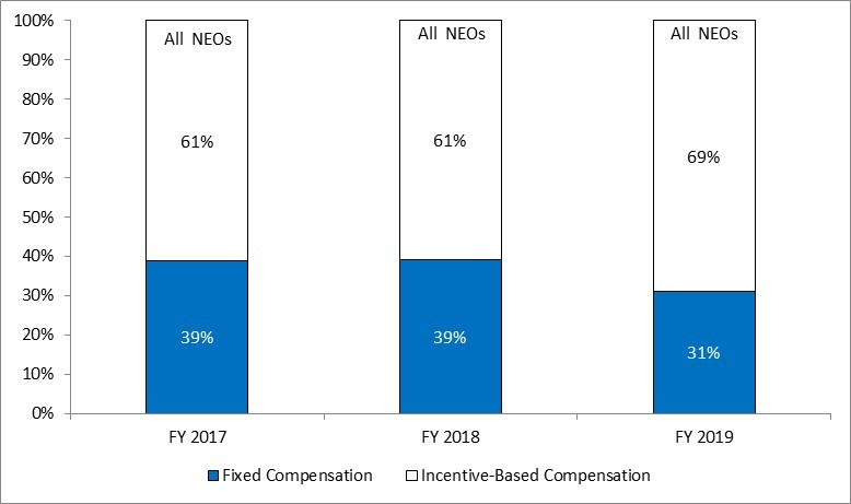 chartfy2019.jpg